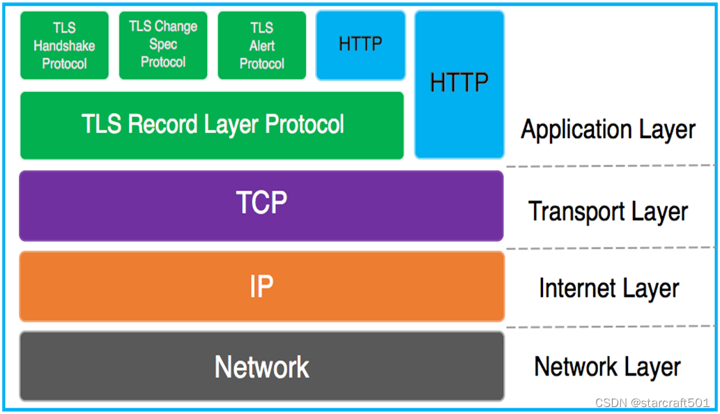 HTTPS