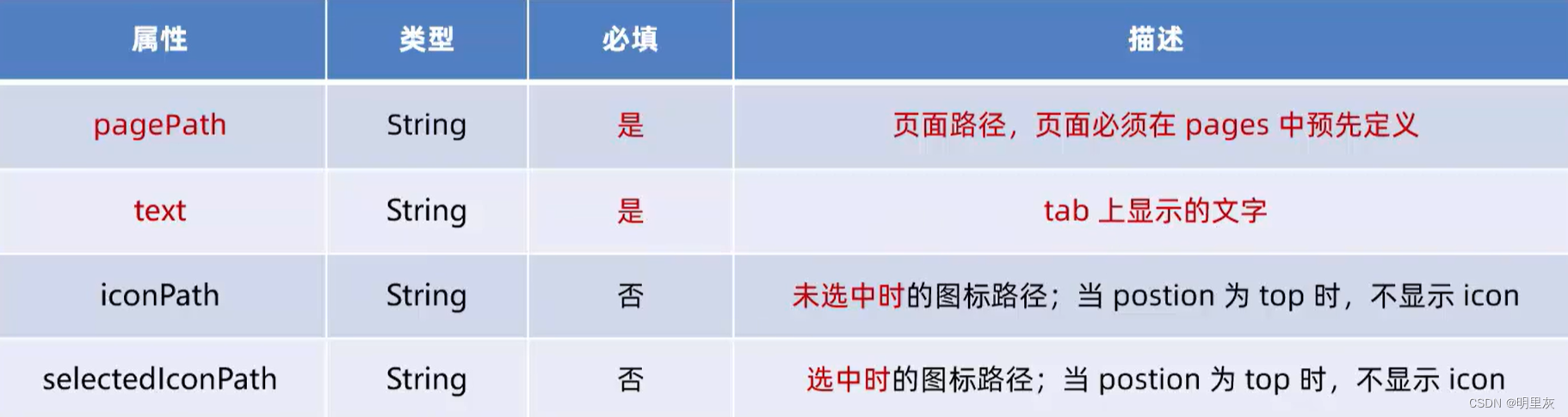 2024.2.5日总结（小程序开发2）