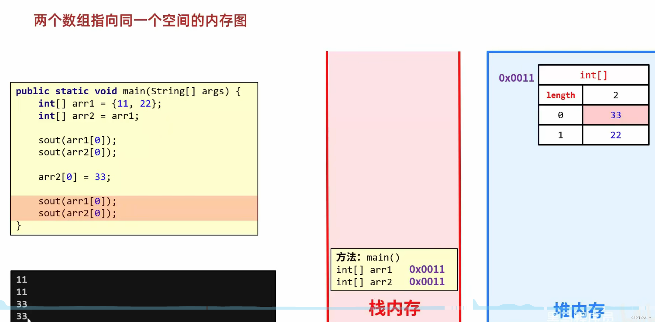 java05 数组