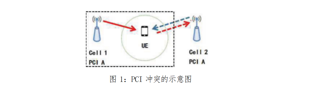 2024妈妈杯数学建模A 题思路分析-移动通信网络中 PCI 规划问题