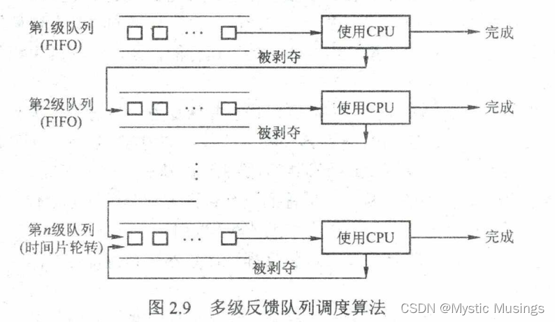 第2章 进程与线程(2)