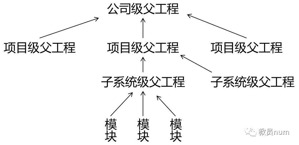 【Maven】Maven 基础教程（二）：Maven 的使用