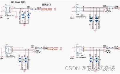 如何配置STM32的UART/USART接口？