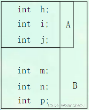 第6章 继承与构造