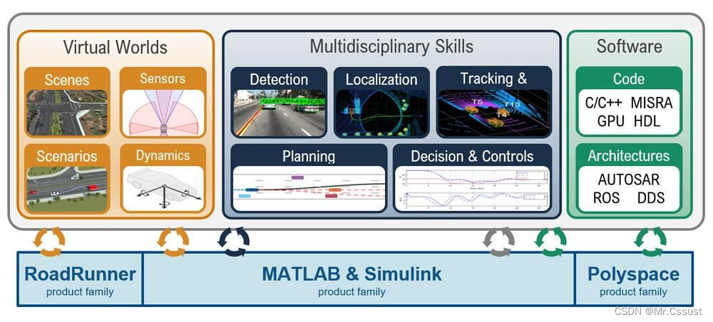 基于Matlab/Simulink<span style='color:red;'>开发</span><span style='color:red;'>自动</span>驾驶<span style='color:red;'>的</span><span style='color:red;'>解决</span><span style='color:red;'>方案</span>