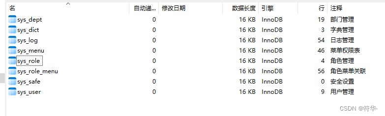 【Go】基于GoFiber从零开始搭建一个GoWeb后台管理系统（一）搭建项目