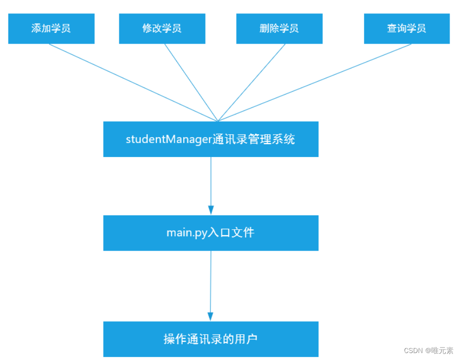 Python---综合案例