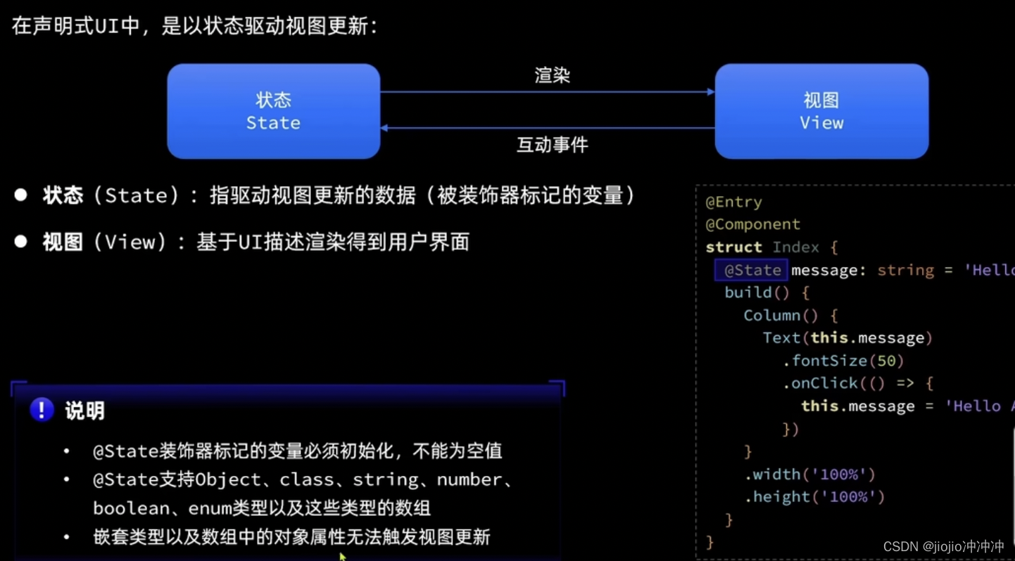 鸿蒙开发 之 ArkUI状态管理