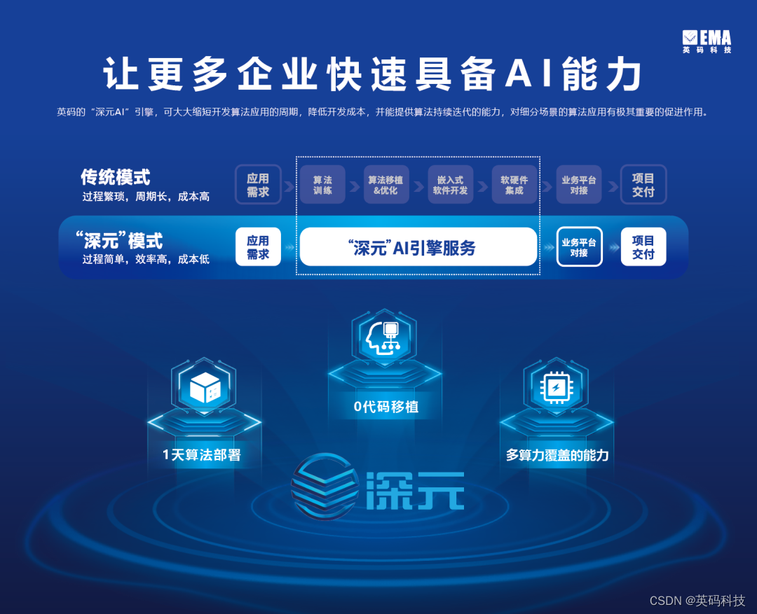喜报 | 英码科技荣获“2023年度广东省知识产权示范企业”荣誉！
