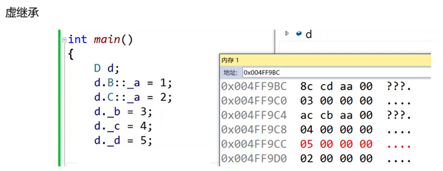 C++【继承】