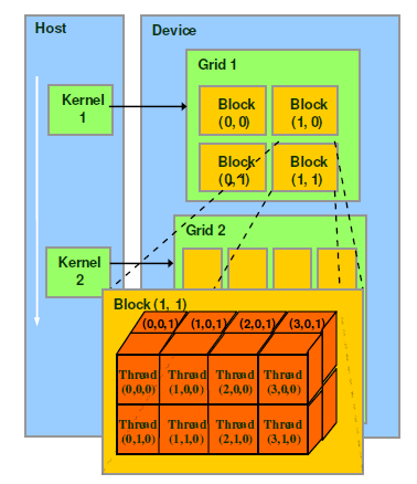 autoware.universe源码略读(3.12)--perception:lidar_centerpoint/lidar_centerpoint_tvm