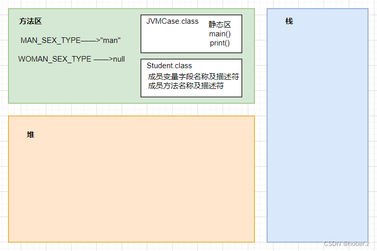 一个实例了解JVM运行原理