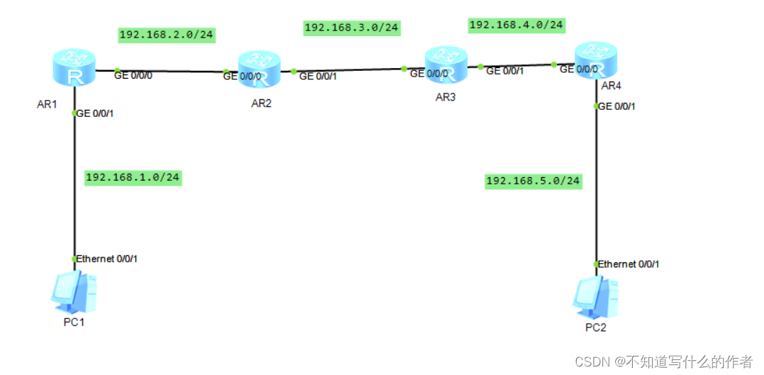 如何使用ospf （enps） 简单实践ospf协议