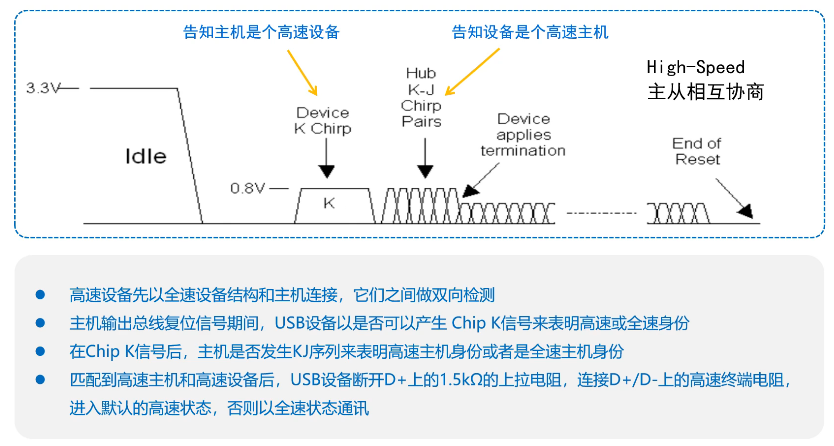 RK3399平台开发系列讲解（USB篇）USB 枚举和断开过程