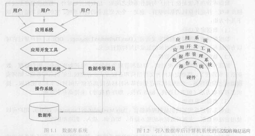 第1章：绪论 1.1数据库系统概述