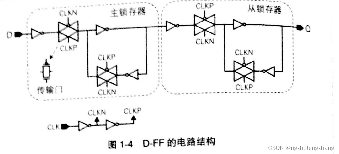 D触发器构成