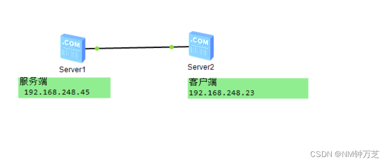 了解linux网络时间服务器