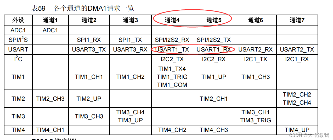 STM32学习——入门到放弃篇_1