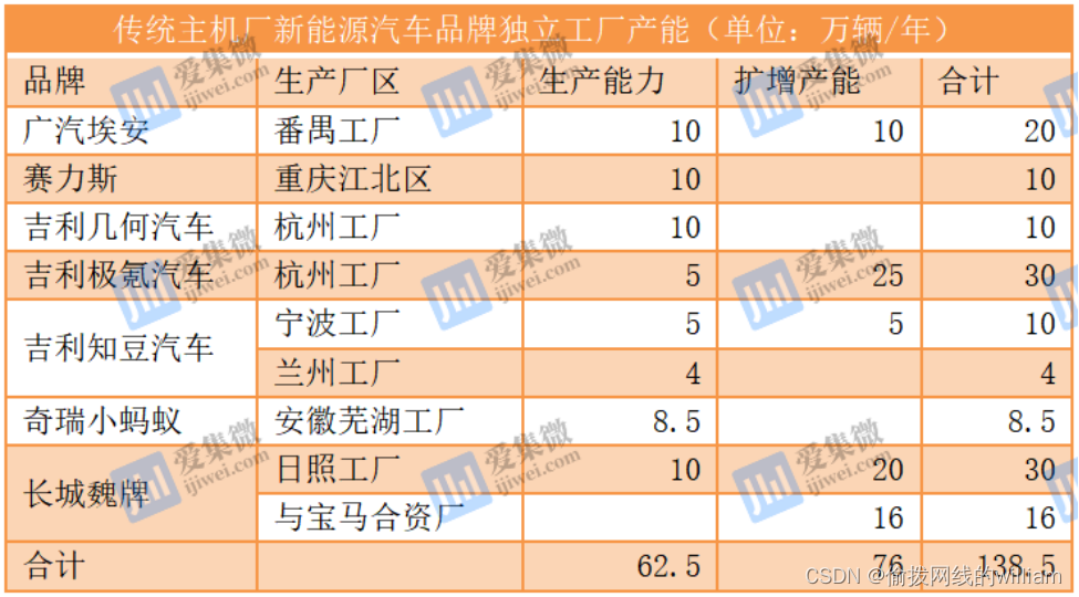 国内汽车主机厂多少家_汽车行业主机厂_汽车制造主机厂