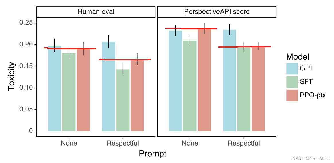 【论文笔记】Training language models to follow instructions with human feedback A部分