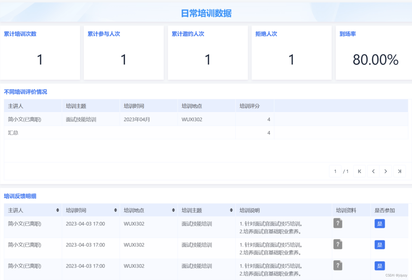 ehr是什么意思？ehr系统主要干什么的