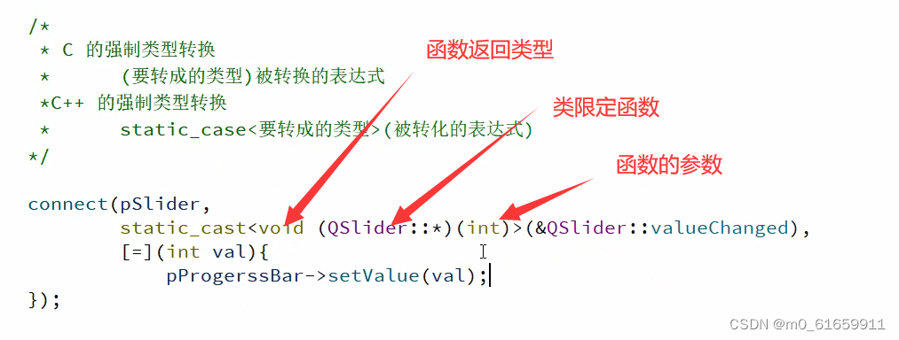 【QT学习】6.控件进阶，C与C++的强制类型转换，自定义控件，qt制作一个简易播放器