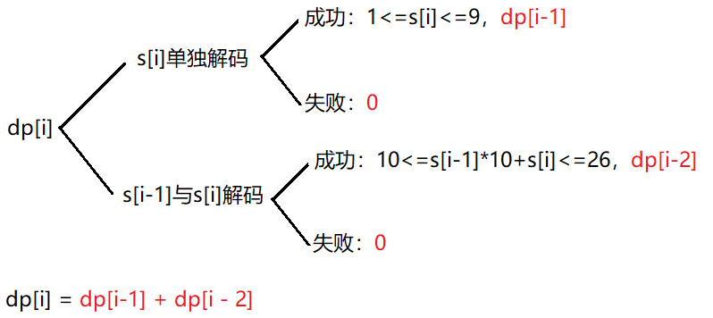 【C++<span style='color:red;'>刷</span><span style='color:red;'>题</span>】优选<span style='color:red;'>算法</span>——<span style='color:red;'>动态</span><span style='color:red;'>规划</span>第一辑
