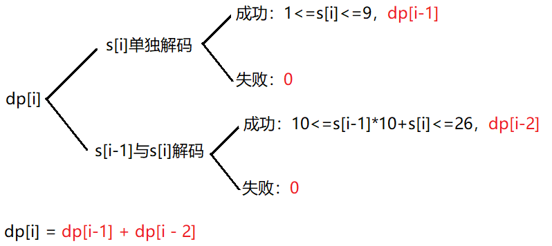 【<span style='color:red;'>C</span>++<span style='color:red;'>刷</span><span style='color:red;'>题</span>】<span style='color:red;'>优选</span><span style='color:red;'>算法</span>——动态规划第一辑