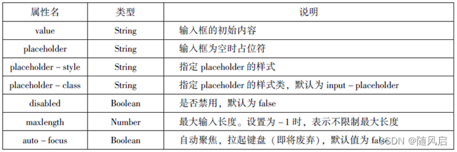 微信小程序复习（1~6章）