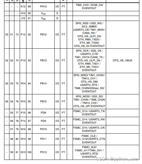 STM32重要参考资料