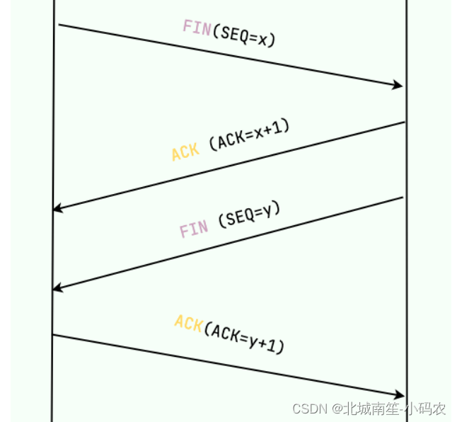 计算机网络重要知识点