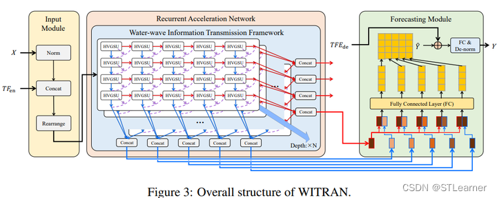 WITRAN