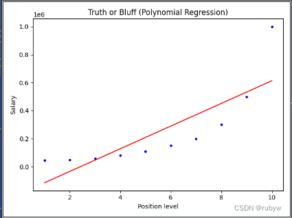 Python多项式回归sklearn