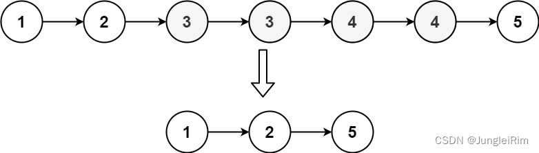 力扣：82. 删除排序链表中的重复元素 II（Java）