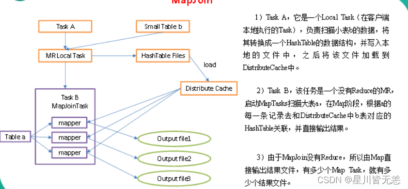 大数据技术之Hive（超级详细）