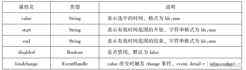 微信小程序复习（1~6章）