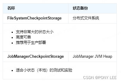 Flink中StateBackend（工作状态）与Checkpoint（状态快照）的关系