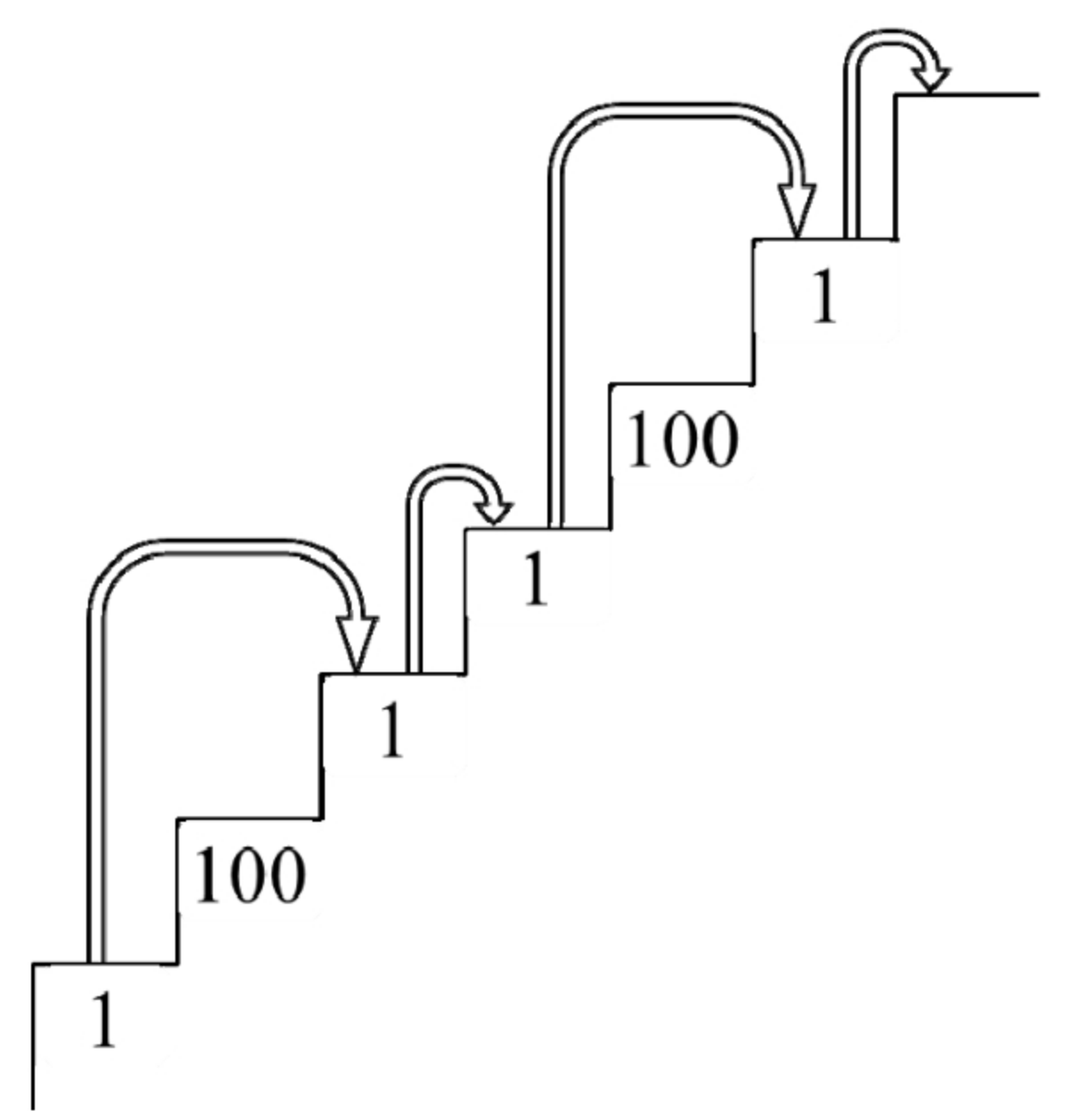 面试算法<span style='color:red;'>88</span>：爬楼梯<span style='color:red;'>的</span>最少<span style='color:red;'>成本</span>