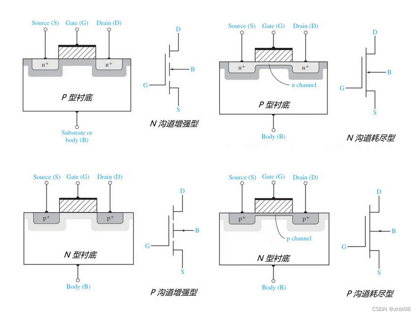 详细了解 MOSFET 晶体管