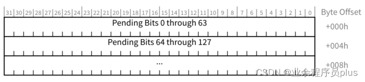 MSI-X_PBA_Structure