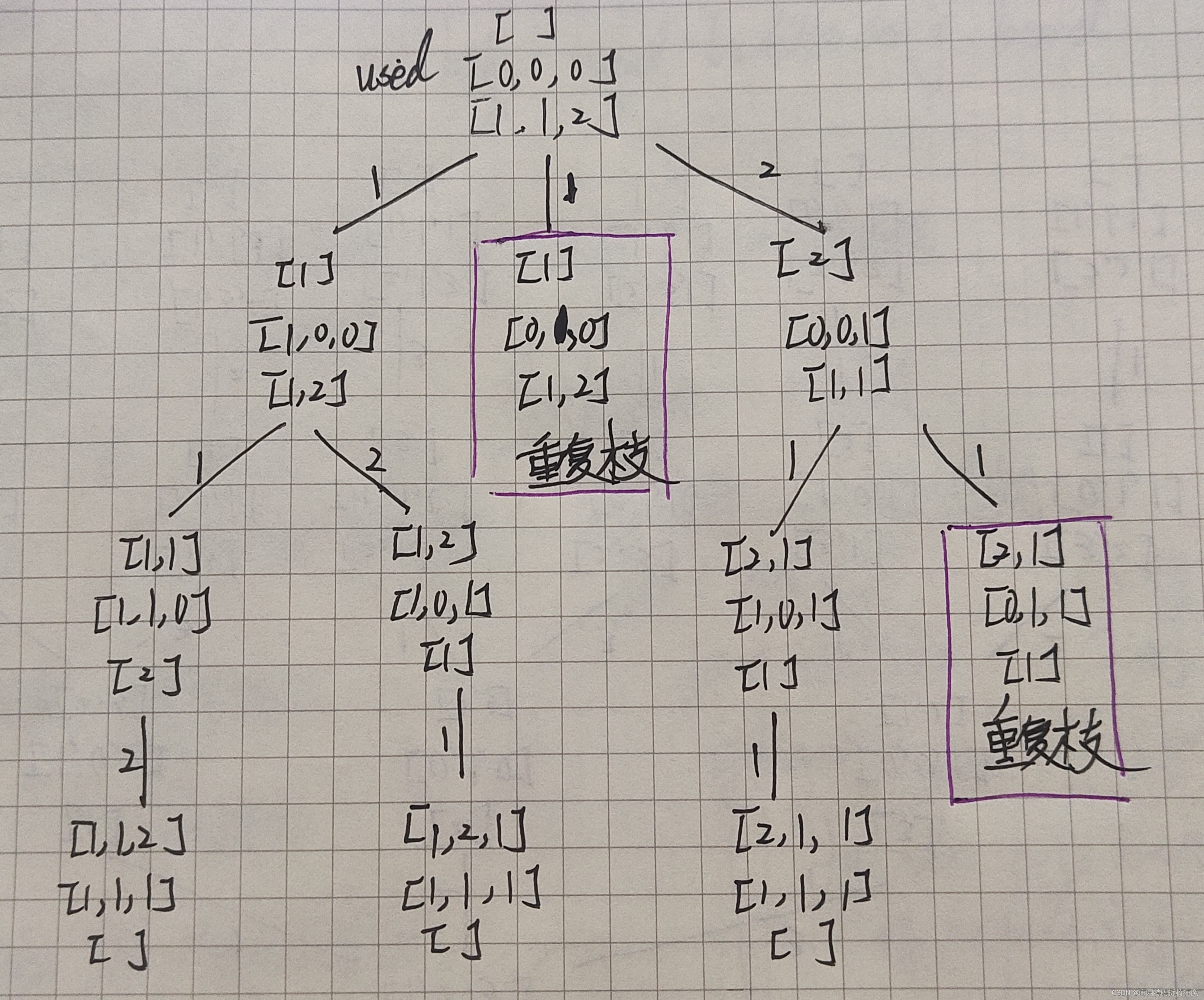 <span style='color:red;'>Leetcode</span> 47 <span style='color:red;'>全</span><span style='color:red;'>排列</span> <span style='color:red;'>II</span>