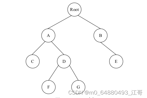 Python实现的二叉树的<span style='color:red;'>先</span><span style='color:red;'>序</span>、<span style='color:red;'>中</span><span style='color:red;'>序</span>、<span style='color:red;'>后</span><span style='color:red;'>序</span>遍历示例