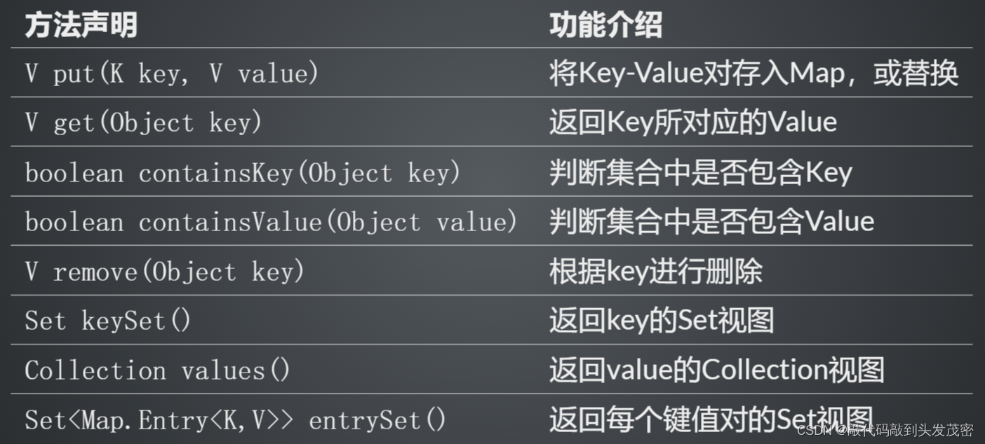 Java筑基-集合[Set、Map、List、Stack、Queue]