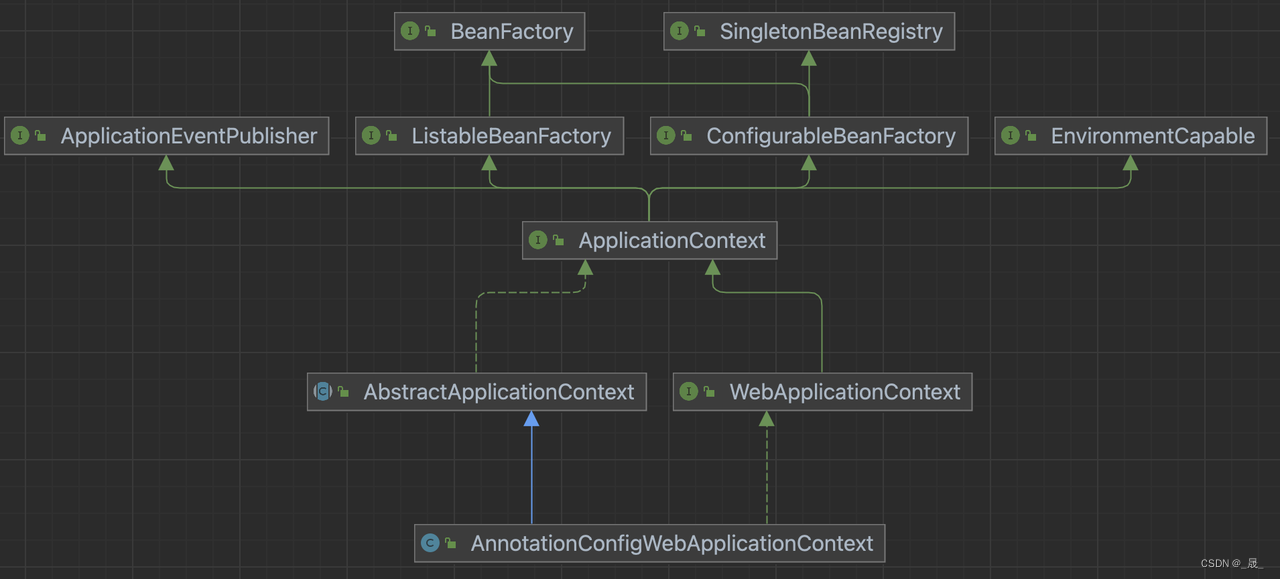 webApplicationContext