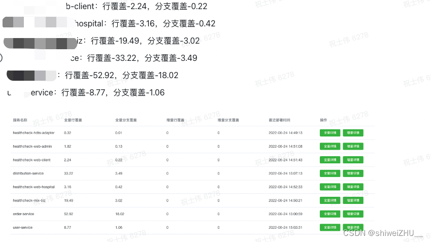 基于metersphere和supper-jacoco 测试覆盖率落地实践