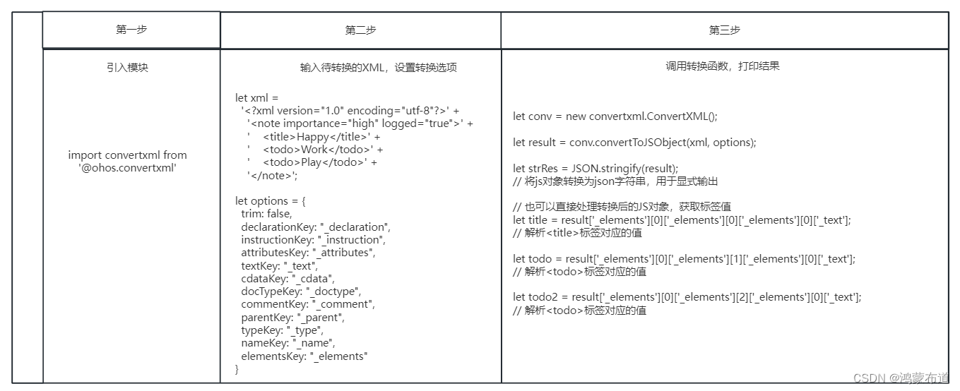 鸿蒙开发-ArkTS语言-XML