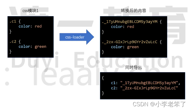 前端工程化之：webpack3-5(css module)