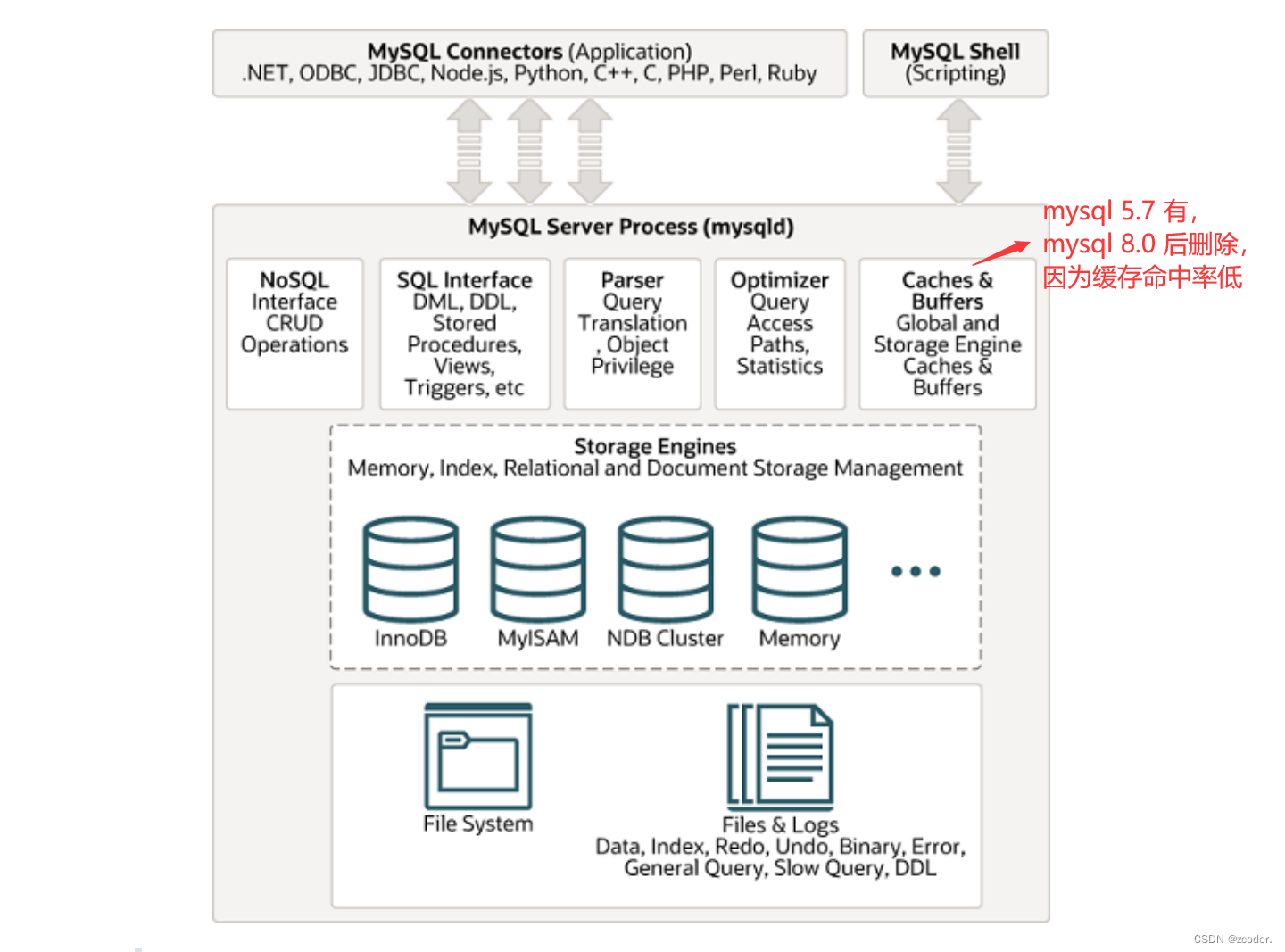 MySQL 基础