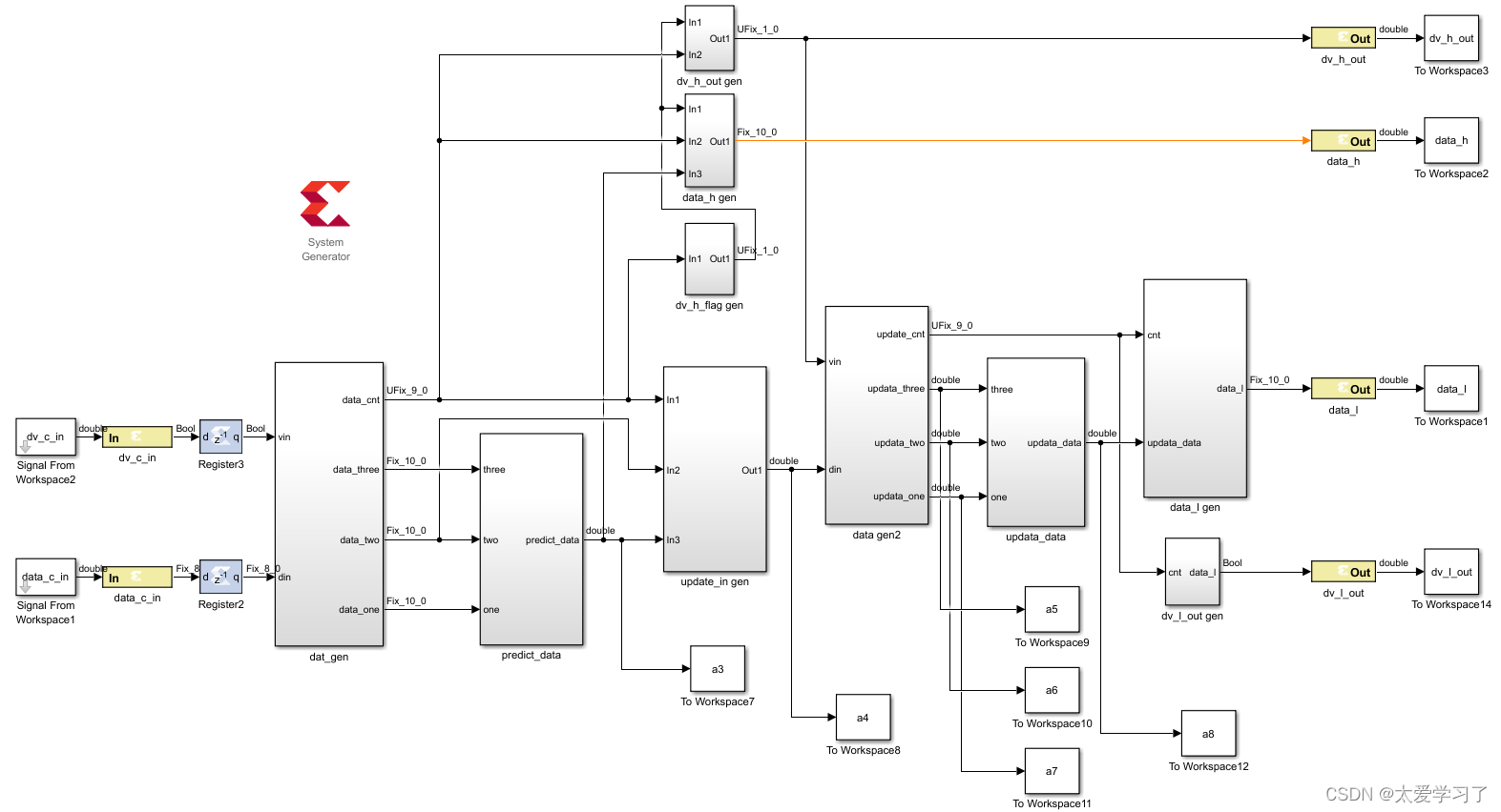 <span style='color:red;'>FPGA</span><span style='color:red;'>数字</span><span style='color:red;'>信号</span><span style='color:red;'>处理</span>之：小波变换算法<span style='color:red;'>的</span><span style='color:red;'>实现</span>