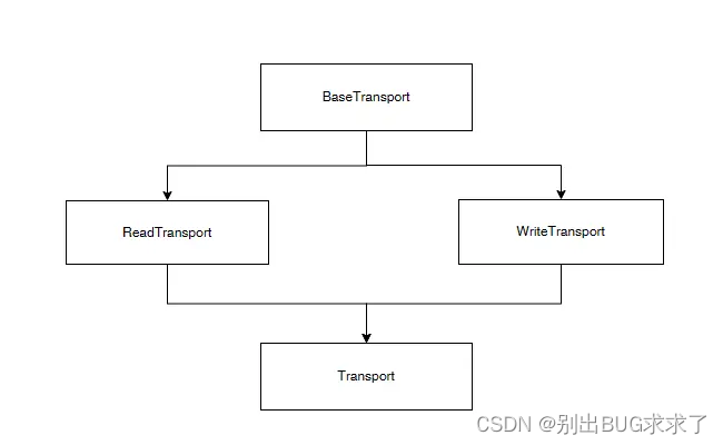 python的websocket方法教程